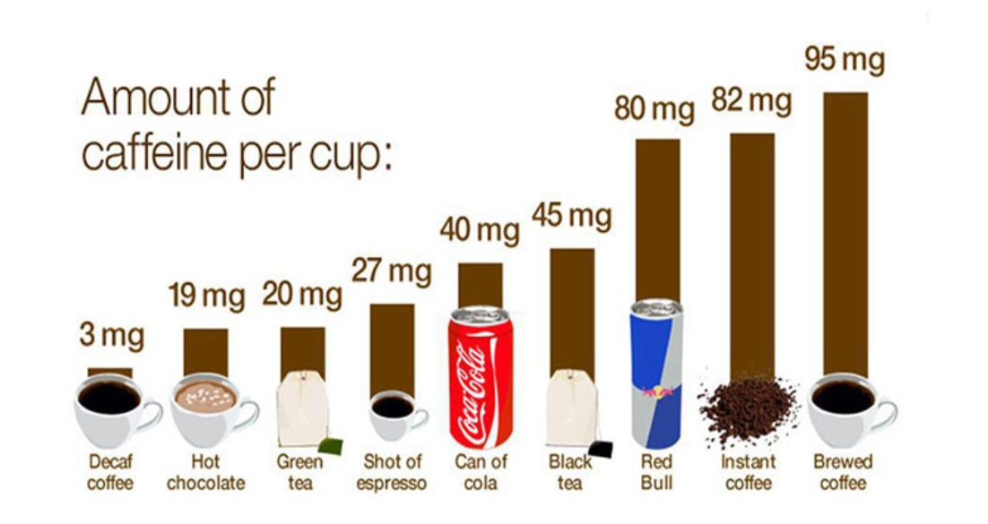 Caffeine Addiction Statistics, Facts and Prevalence - Tikvah Lake Florida